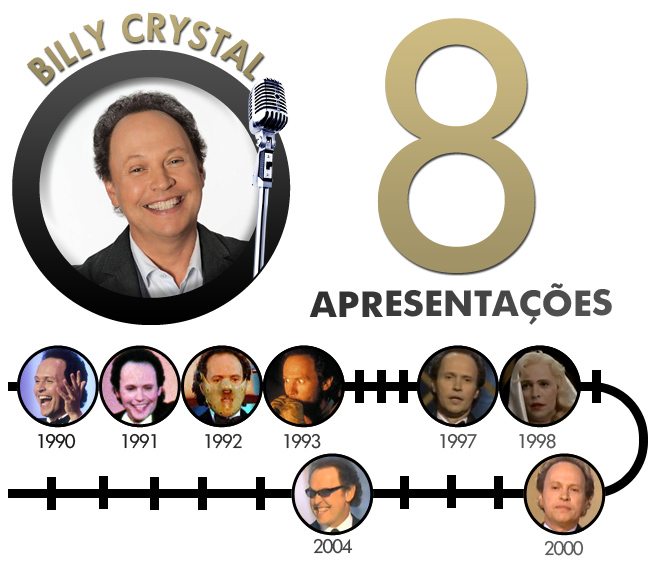 iG Colunistas Cinema é Tudo Isso » Conheça os 10 Melhores Apresentadores do Oscar