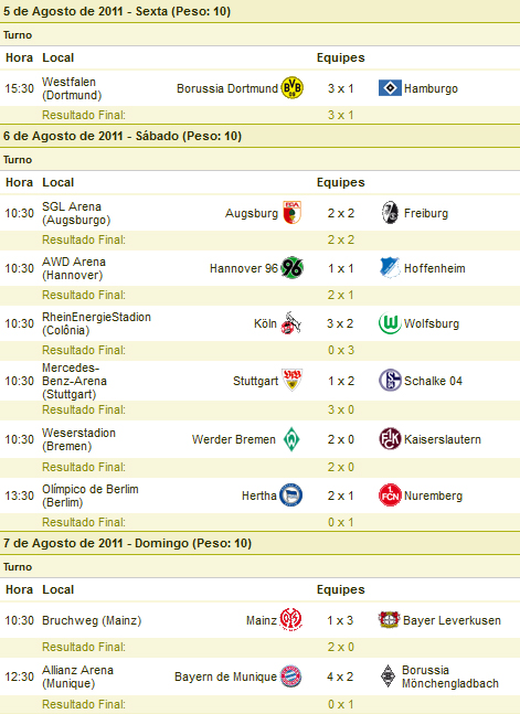 Resultados da 1ª rodada da Bundesliga