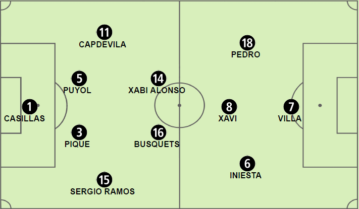 Espanha_lineup