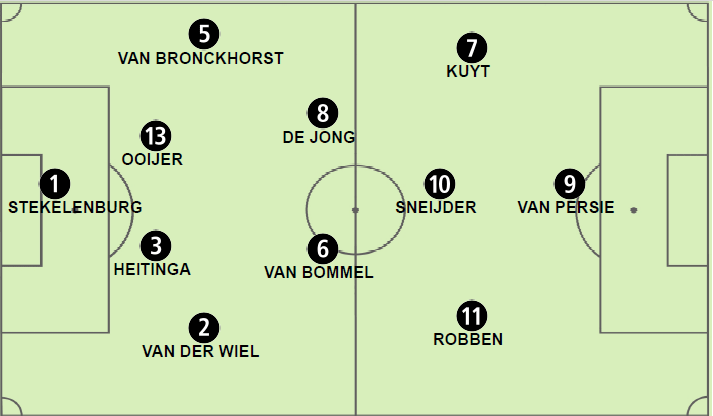 Holanda_lineup