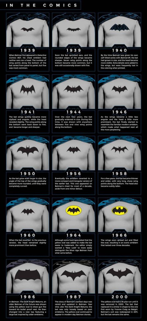 how_batmans_and_supermans_costumes_evolved_640_high_03