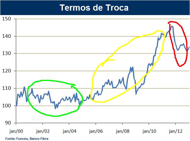 termtroca