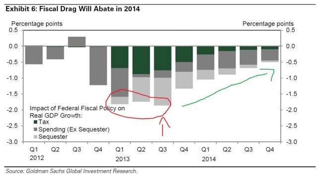 fiscaldragusa