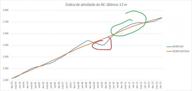 ativbctrend
