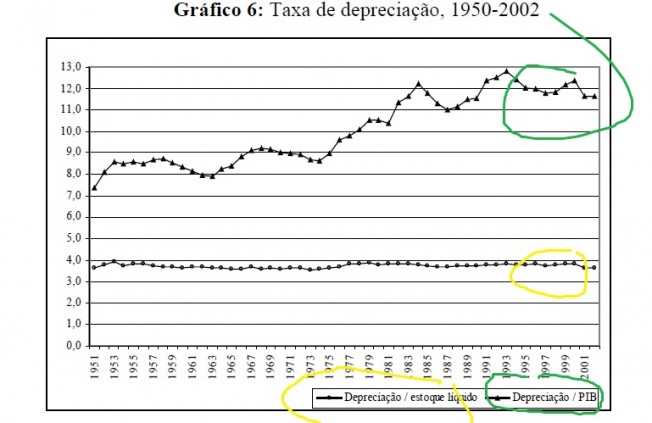 deprecpib