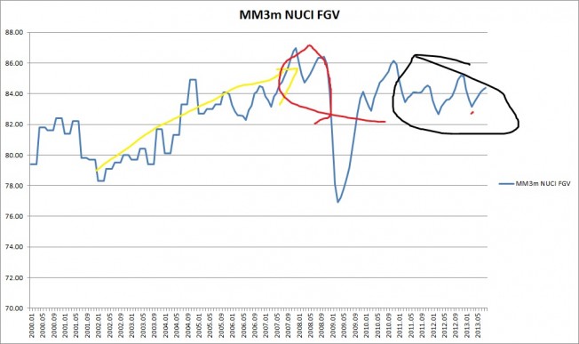 nucifgv