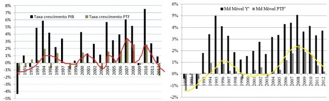 ptfhistorico