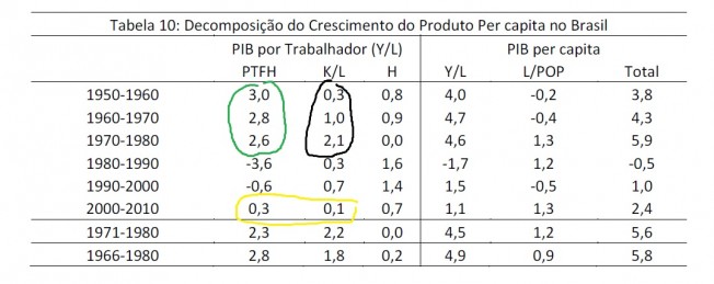 crescbrascontrib