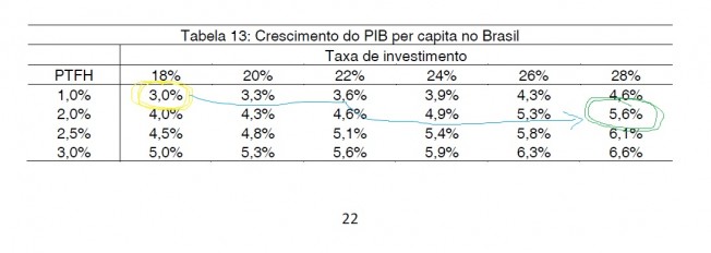 crescprocesso