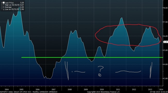 infla2004cpi