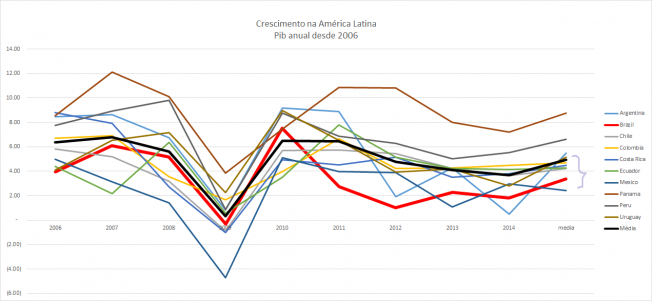 posrelatlata,