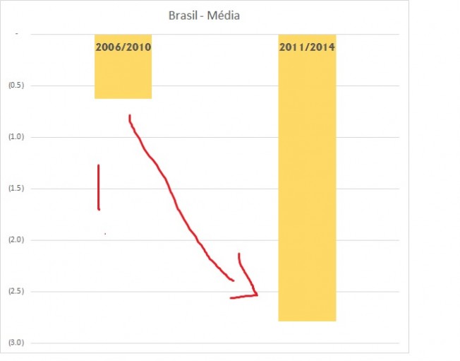 brazilvsmedialatam