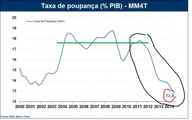 savbrasil