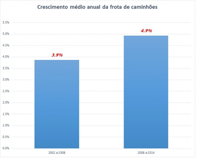 crescfortacaminhões