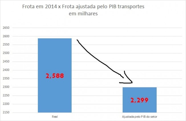frotaajustada