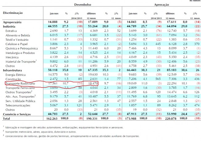 transportesbndes
