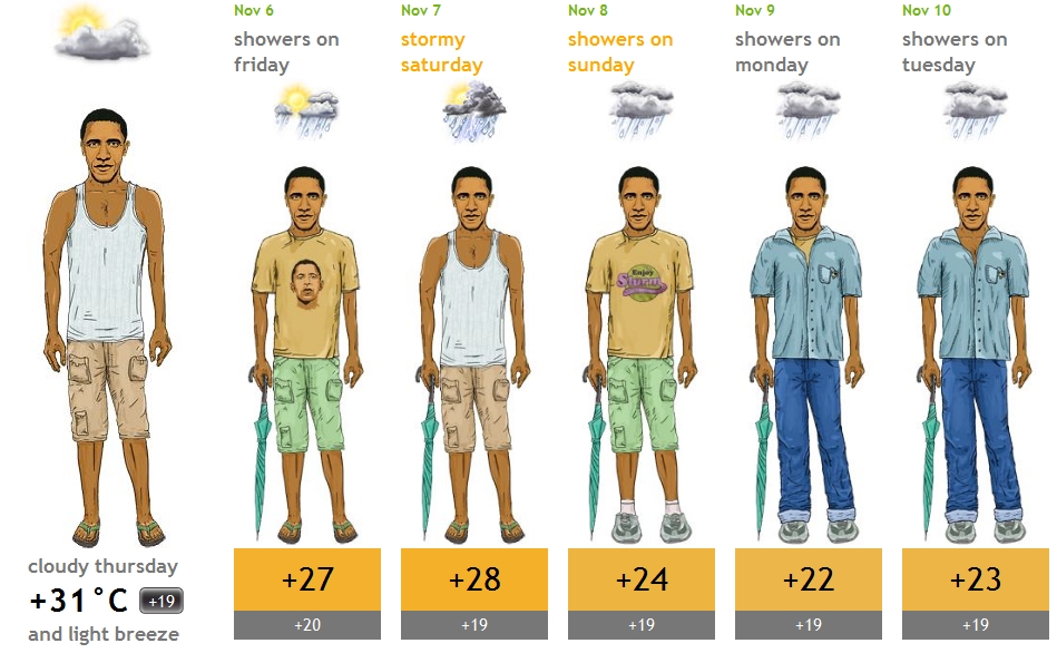 iG Colunistas – Blog do Curioso, por Marcelo Duarte - » obama weather